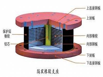 邵武市通过构建力学模型来研究摩擦摆隔震支座隔震性能